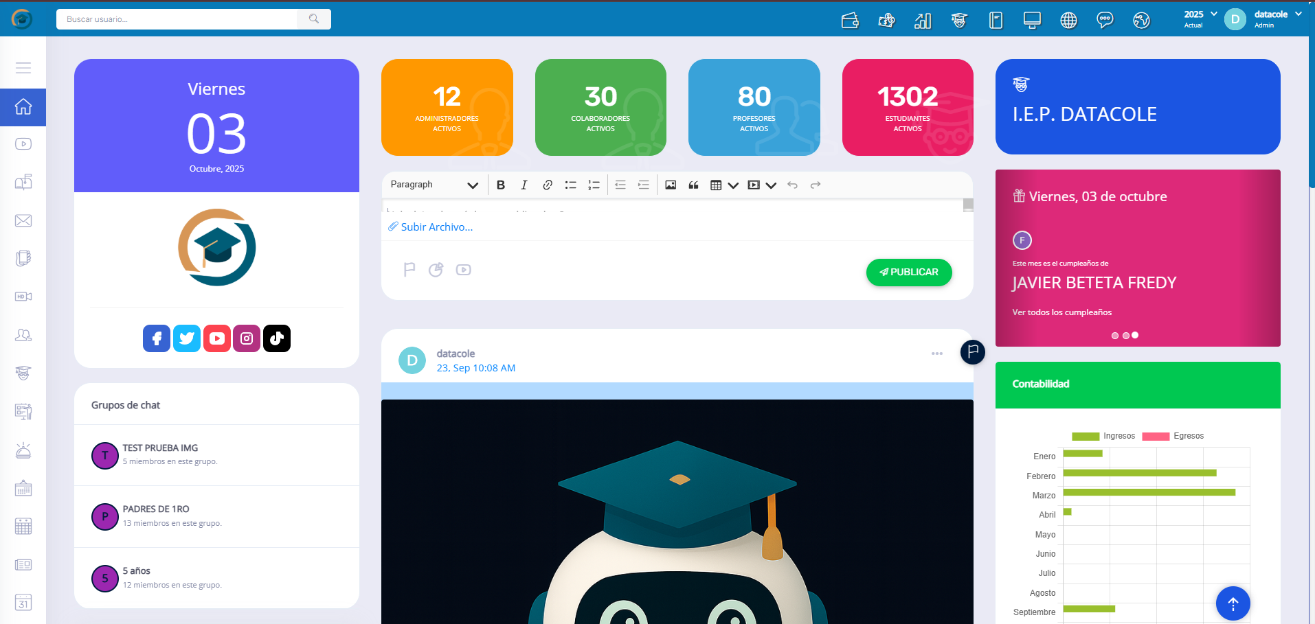 Tablero de indicadores en tiempo real